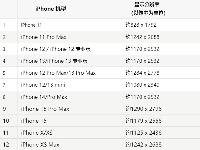 苹宿州果维修分享iPhone主屏幕壁纸显得模糊怎么办