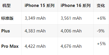 宿州苹果16维修分享iPhone16/Pro系列机模再曝光