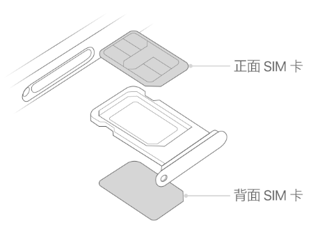 宿州苹果15维修分享iPhone15出现'无SIM卡'怎么办 