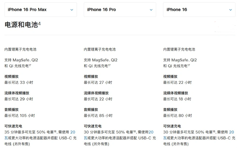 宿州苹果手机维修分享 iPhone 16 目前实测充电峰值功率不超过 39W 